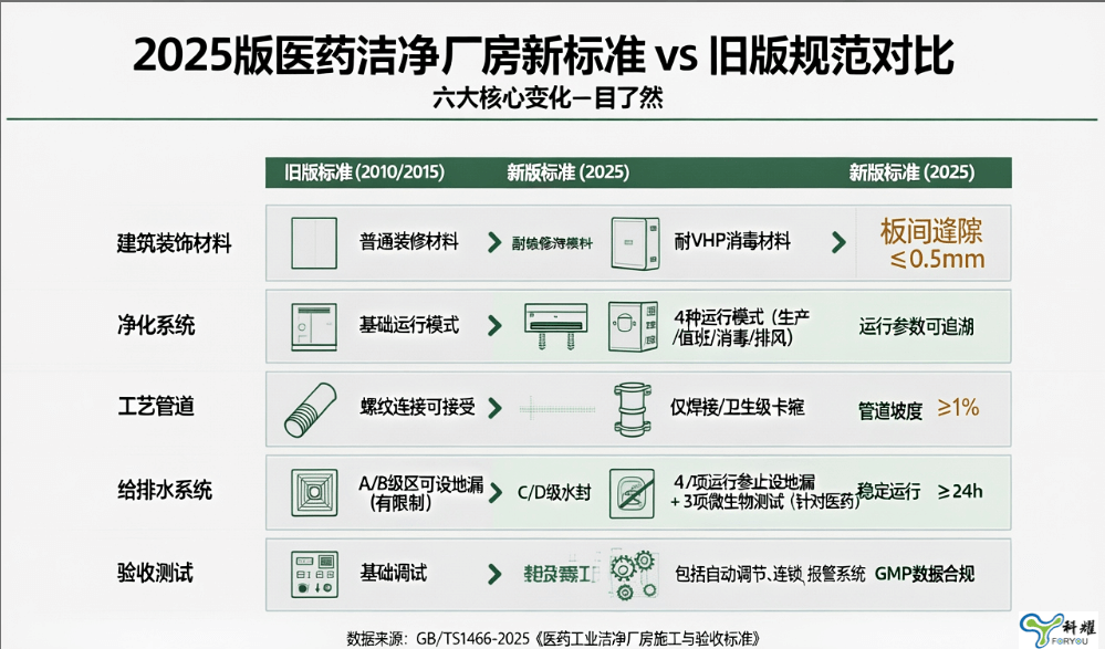 核心指标对比图
