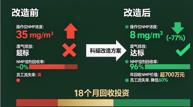 核心指标对比图