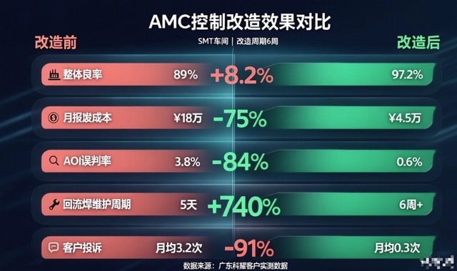 Core Performance Metrics Comparison