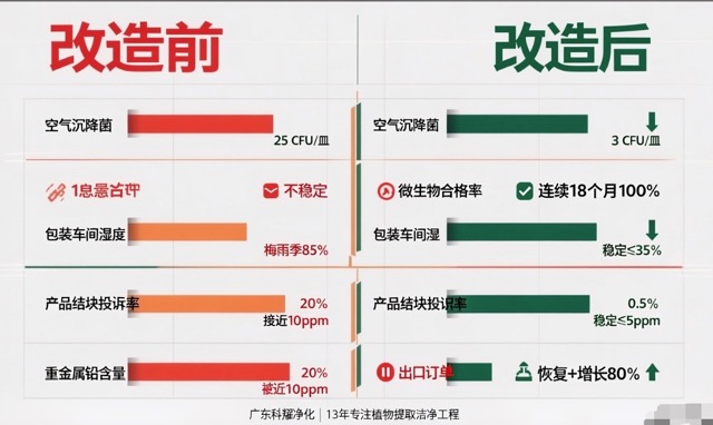 核心指标对比图