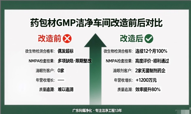 Core Performance Metrics Comparison