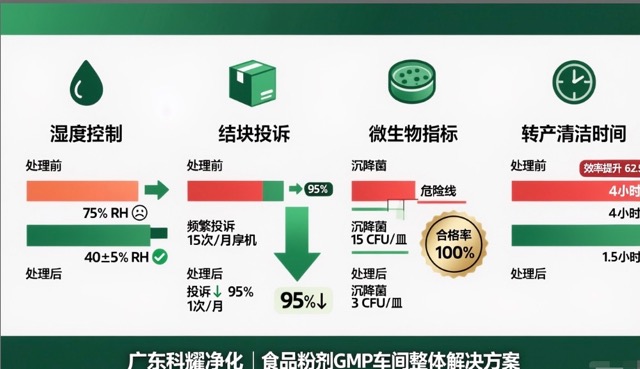 核心指标对比图