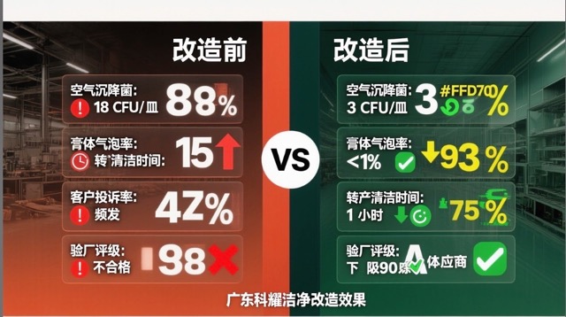 Core Performance Metrics
