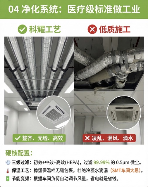 净化系统风管安装